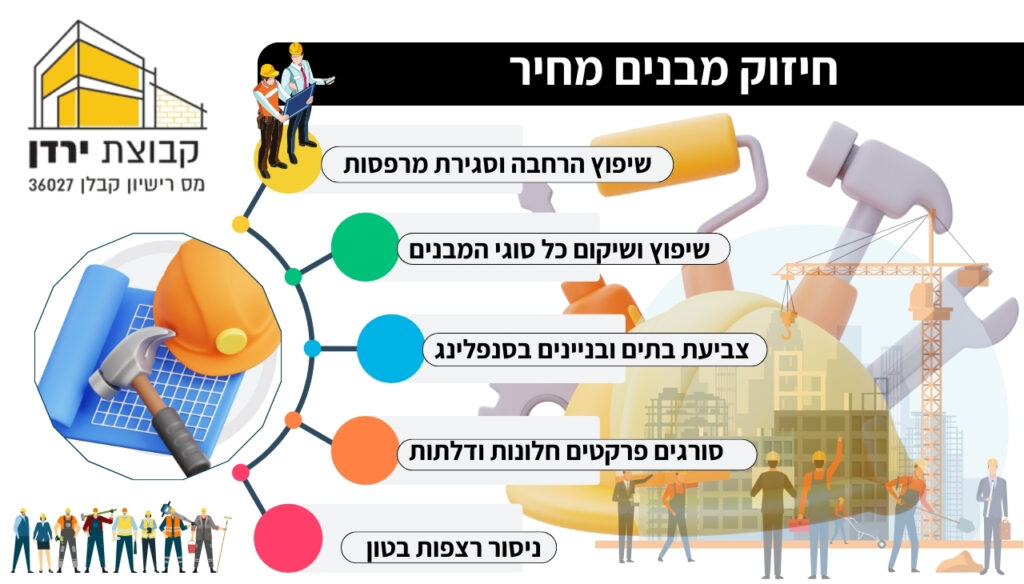 חיזוק מבנים מחיר