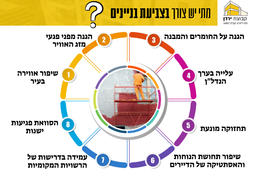 מתי יש צורך בצביעת בניינים