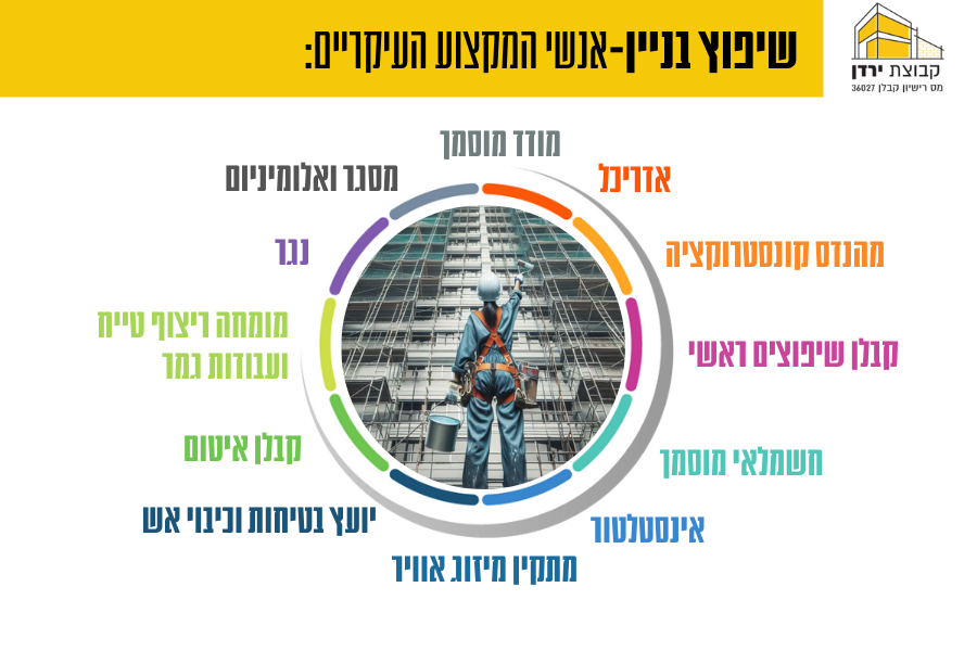 שיפוץ בניין- אנשי המקצוע העיקריים