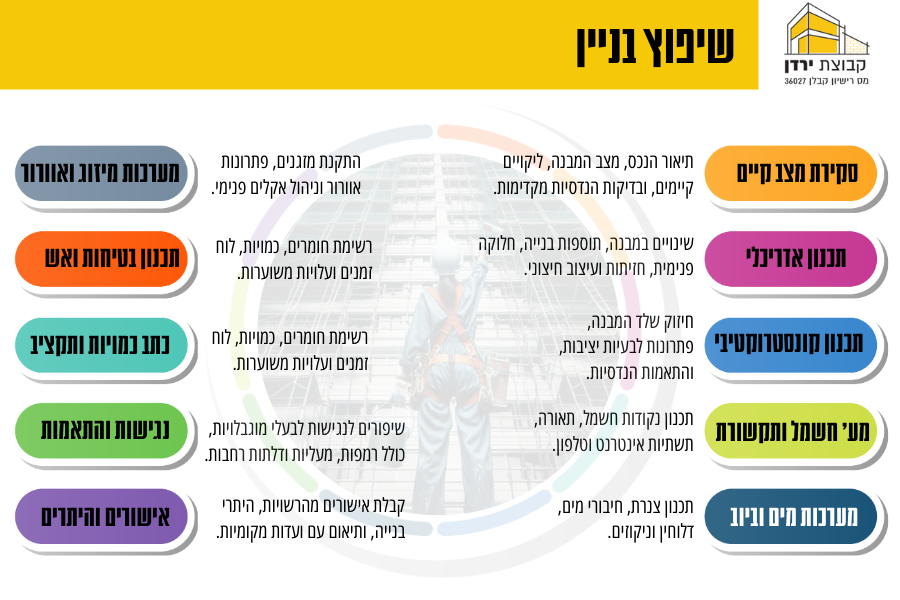 שיפוץ בניין