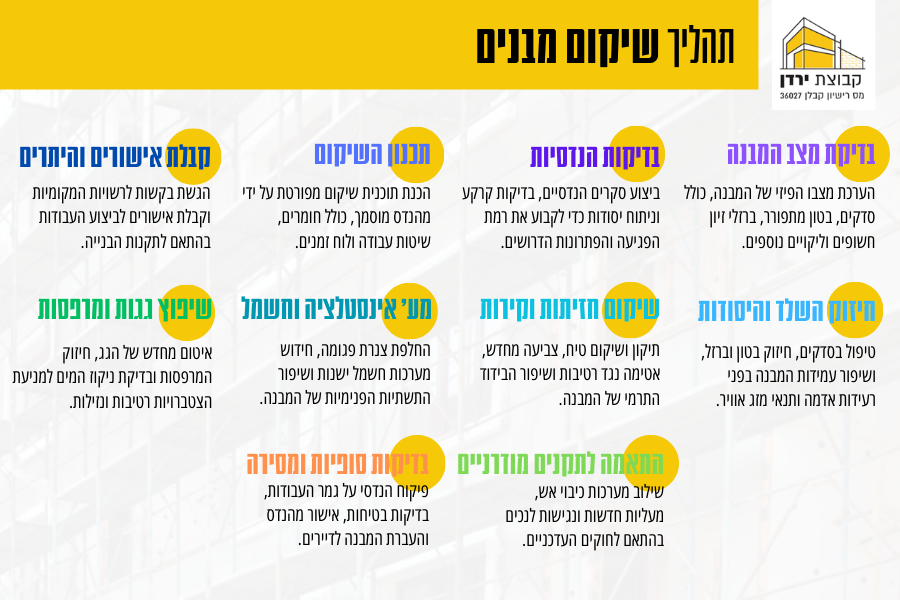 שיקום מבנים