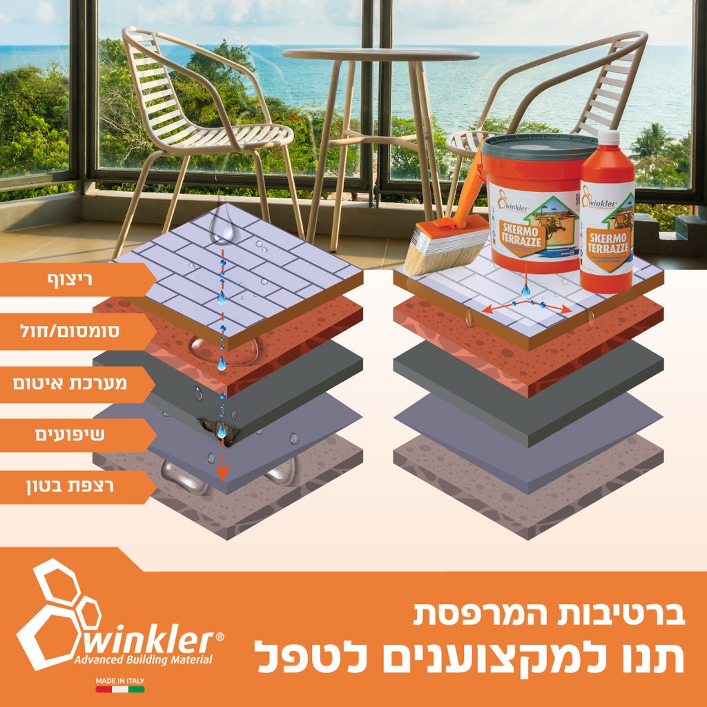 ווינקלר ישראל