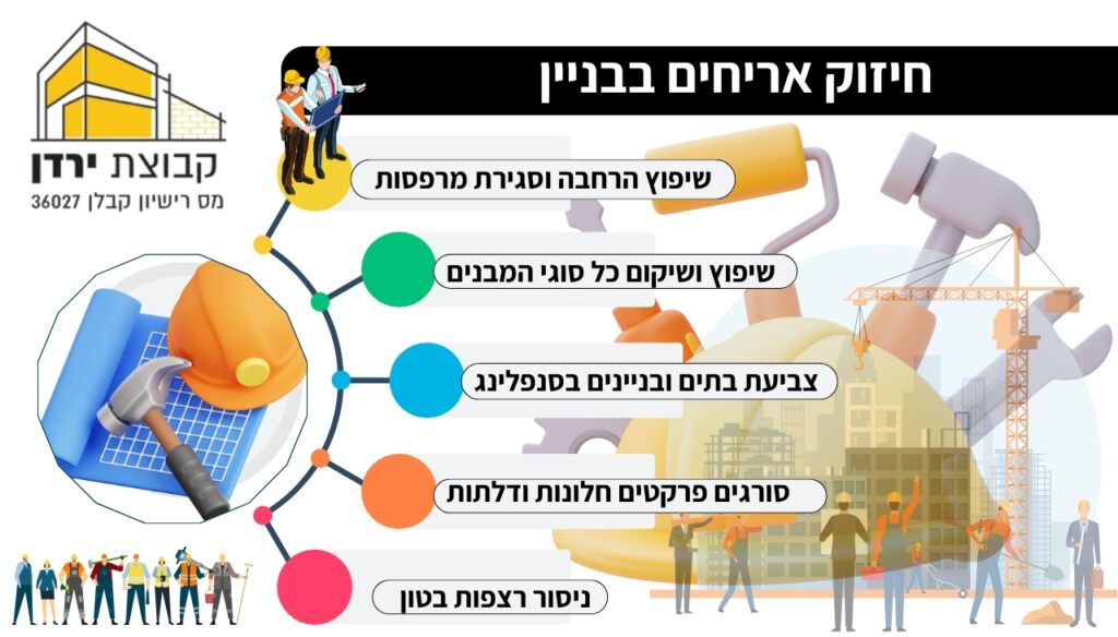 קבוצת ירדן