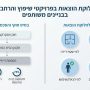 ישיבת ועד בית בנושא חלוקת הוצאות שיפוץ