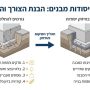 מהנדס קונסטרוקציה בוחן יסודות של בית פרטי